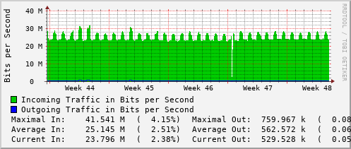 monthly-graph