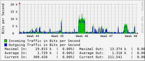 monthly-graph