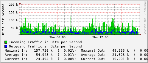 daily-graph