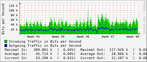 monthly-graph