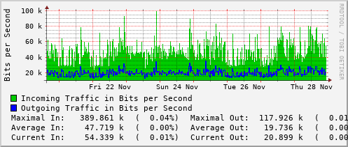 weekly-graph