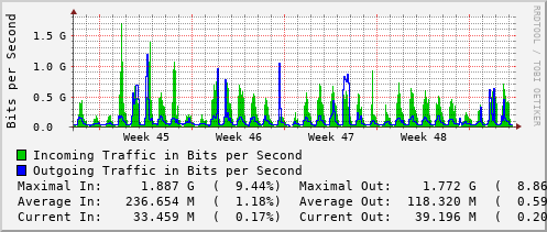 monthly-graph