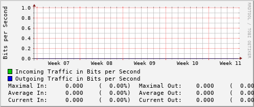 monthly-graph