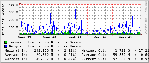 monthly-graph