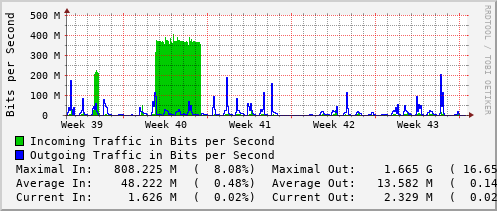 monthly-graph
