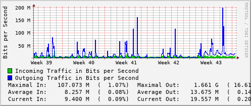 monthly-graph