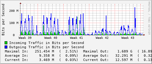 monthly-graph