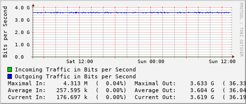 daily-graph