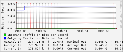 monthly-graph