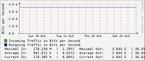 weekly-graph