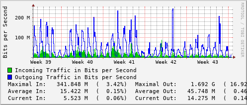 monthly-graph