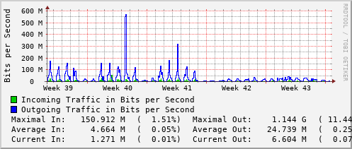 monthly-graph