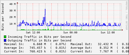 daily-graph