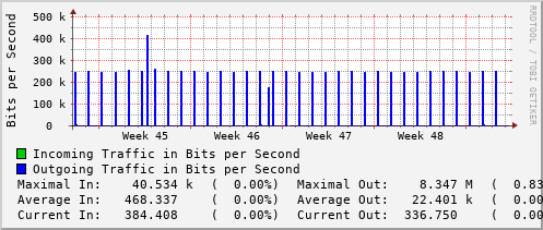 monthly-graph