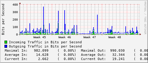 monthly-graph