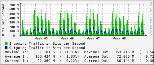 monthly-graph