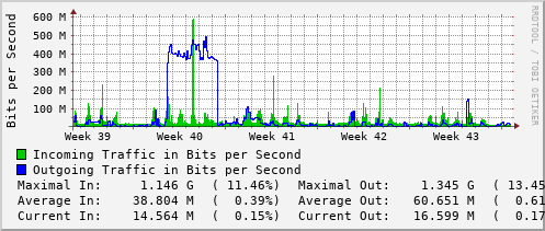 monthly-graph