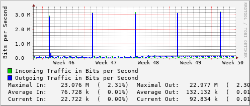 monthly-graph