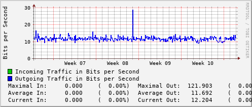 monthly-graph