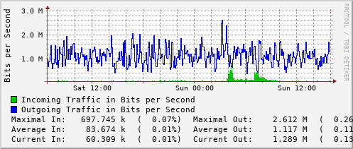 daily-graph