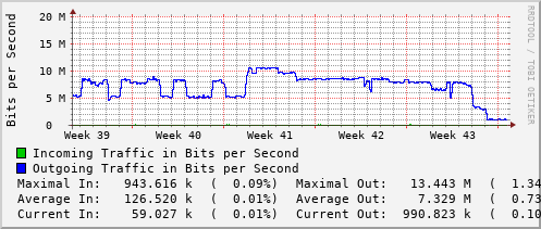 monthly-graph