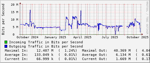 yearly-graph