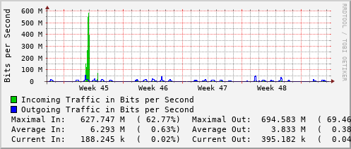 monthly-graph