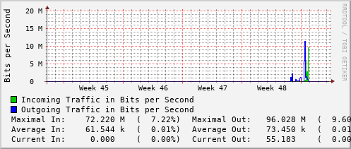 monthly-graph