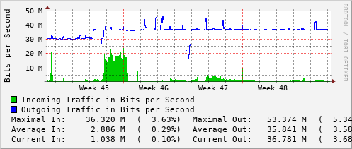 monthly-graph