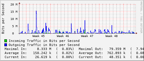 monthly-graph