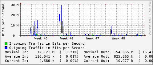 monthly-graph