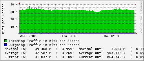 daily-graph