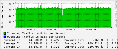 monthly-graph