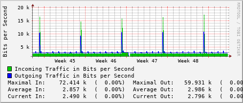 monthly-graph