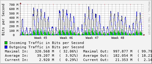 monthly-graph