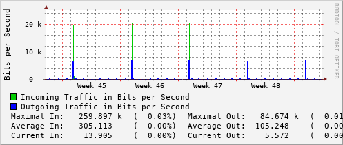 monthly-graph