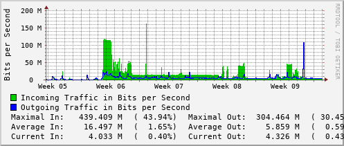 monthly-graph