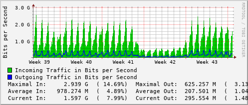 monthly-graph
