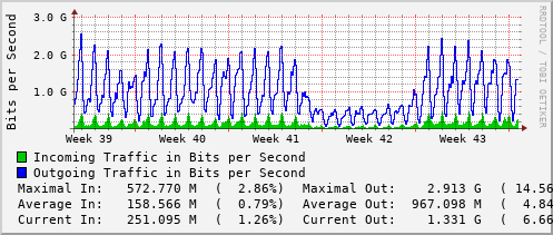 monthly-graph