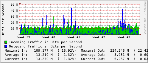 monthly-graph