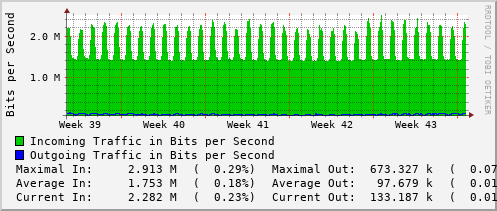 monthly-graph