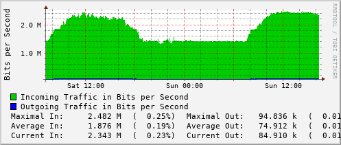 daily-graph