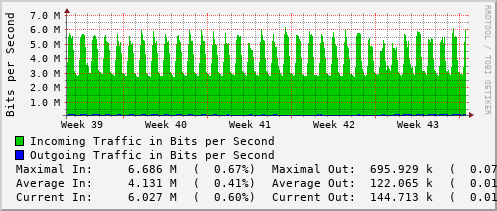 monthly-graph