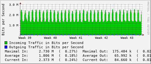 monthly-graph