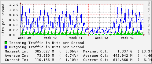 monthly-graph