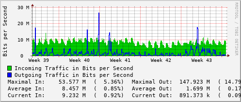 monthly-graph