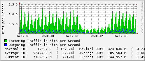 monthly-graph