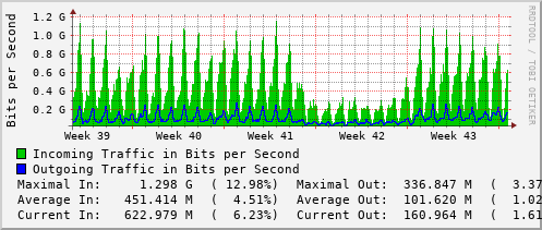 monthly-graph