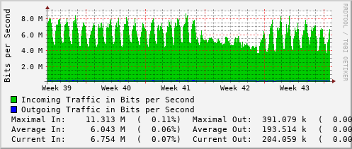 monthly-graph