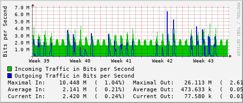 monthly-graph